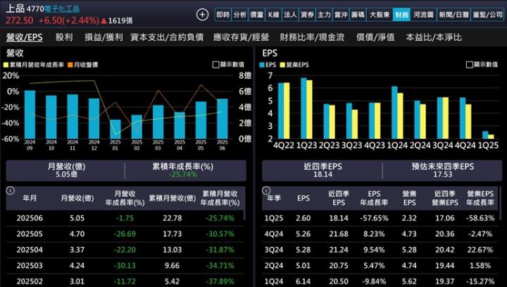 【產業戰隊】半導體大擴廠浪潮來襲，這檔迎接新成長動能