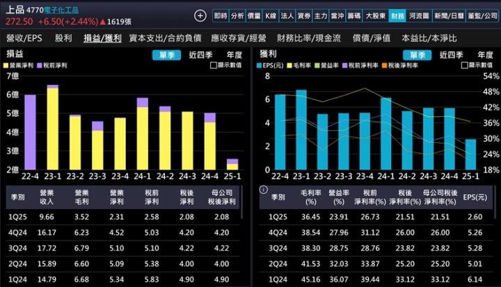 【產業戰隊】半導體大擴廠浪潮來襲，這檔迎接新成長動能