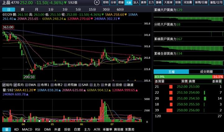 【產業戰隊】半導體大擴廠浪潮來襲，這檔迎接新成長動能