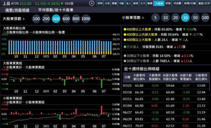 【產業戰隊】半導體大擴廠浪潮來襲，這檔迎接新成長動能