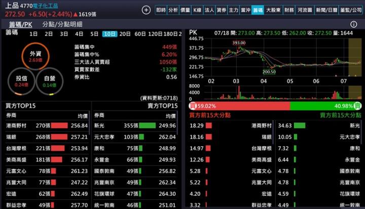 【產業戰隊】半導體大擴廠浪潮來襲，這檔迎接新成長動能