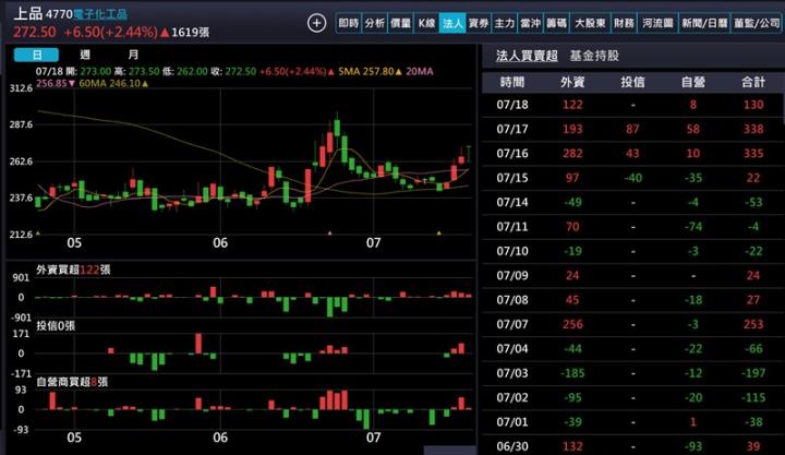 【產業戰隊】半導體大擴廠浪潮來襲，這檔迎接新成長動能