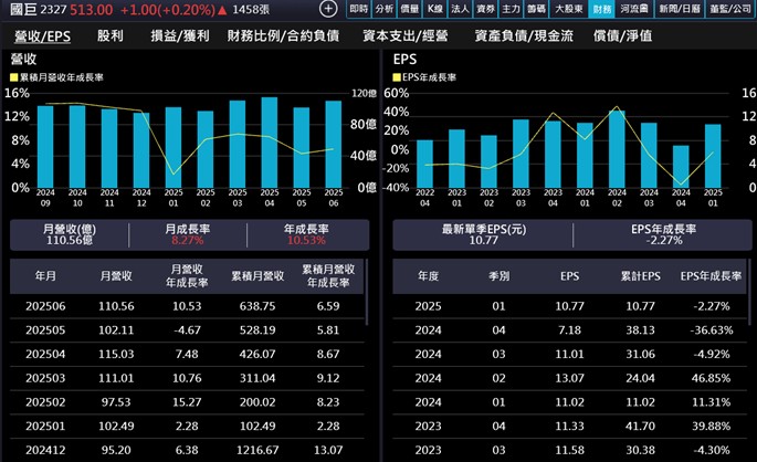 【產業戰隊】AI需求強強滾，下一世代GB300誰將受惠？