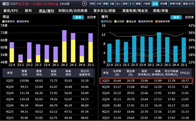 【產業戰隊】AI需求強強滾，下一世代GB300誰將受惠？