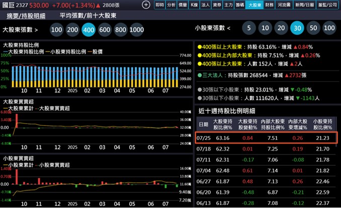 【產業戰隊】AI需求強強滾，下一世代GB300誰將受惠？