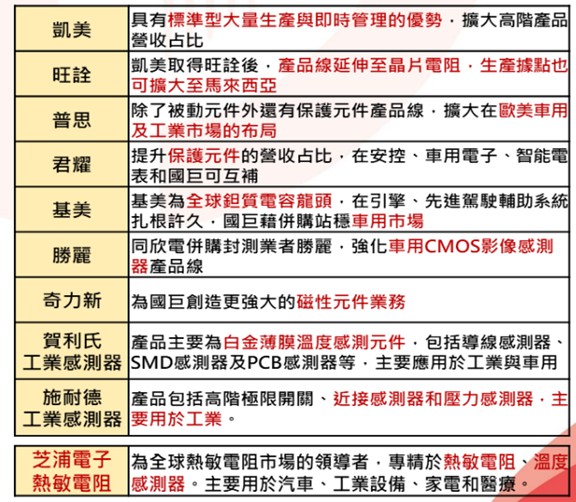【產業戰隊】AI需求強強滾，下一世代GB300誰將受惠？