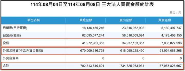 【產業戰隊】0810假日不休息隊長當週盤勢解析