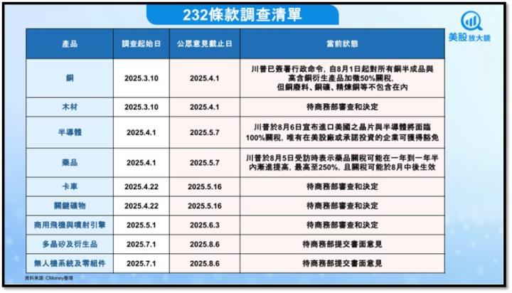 【產業戰隊】0810假日不休息隊長當週盤勢解析