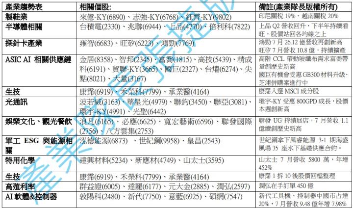 【產業戰隊】0810假日不休息隊長當週盤勢解析