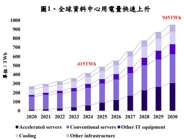 【產業戰隊】AI耗電量5年內翻4倍，BBU供應鏈成大贏家