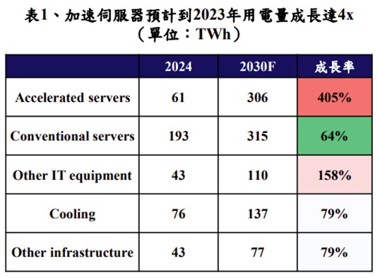 【產業戰隊】AI耗電量5年內翻4倍，BBU供應鏈成大贏家