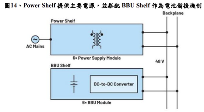 【產業戰隊】AI耗電量5年內翻4倍，BBU供應鏈成大贏家