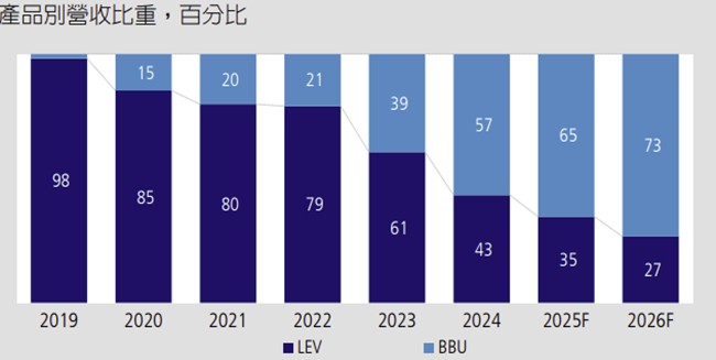【產業戰隊】AI耗電量5年內翻4倍，BBU供應鏈成大贏家
