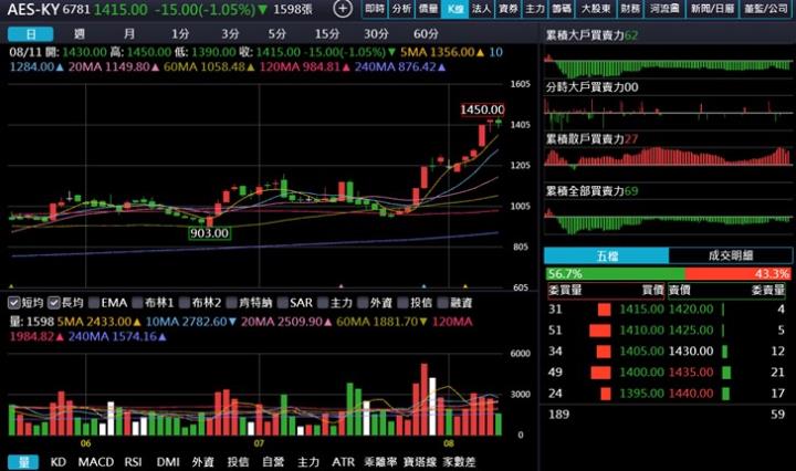 【產業戰隊】AI耗電量5年內翻4倍，BBU供應鏈成大贏家
