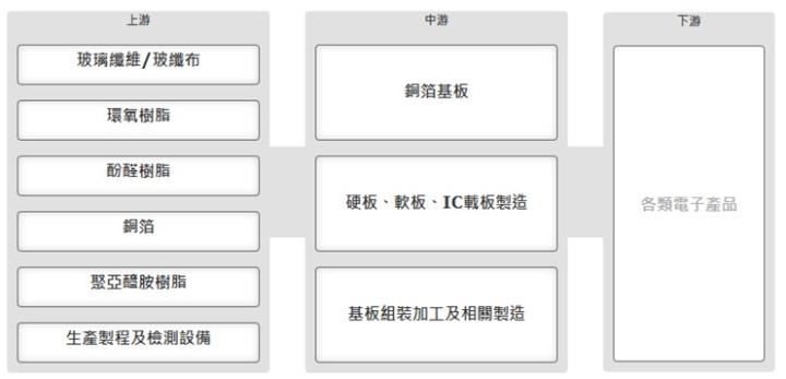 【產業戰隊】這個產業產生質變!!三大變革，規格提升、使用量與加工時間都在上調中!