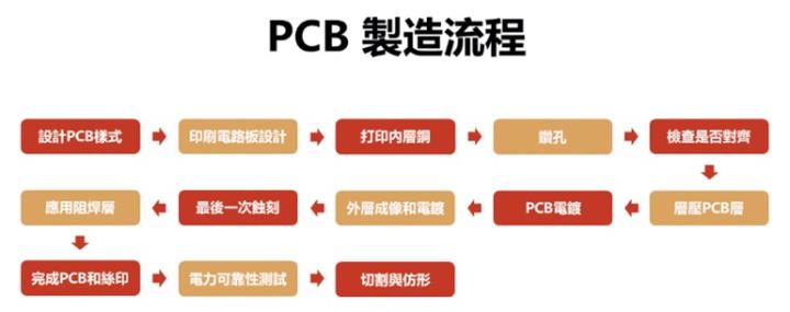 【產業戰隊】這個產業產生質變!!三大變革，規格提升、使用量與加工時間都在上調中!