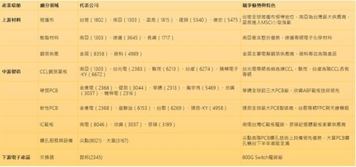 【產業戰隊】這個產業產生質變!!三大變革，規格提升、使用量與加工時間都在上調中!