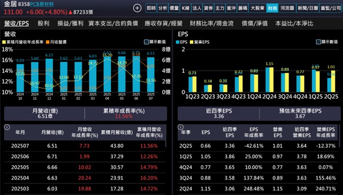 【產業戰隊】這個產業產生質變!!三大變革，規格提升、使用量與加工時間都在上調中!