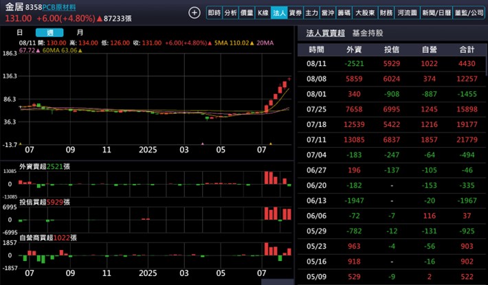 【產業戰隊】這個產業產生質變!!三大變革，規格提升、使用量與加工時間都在上調中!
