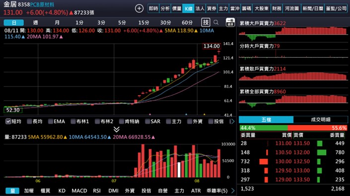 【產業戰隊】這個產業產生質變!!三大變革，規格提升、使用量與加工時間都在上調中!