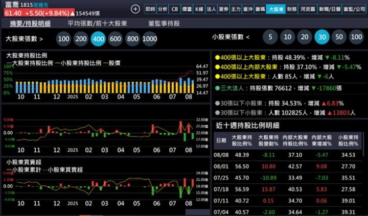 【產業戰隊】這個產業產生質變!!三大變革，規格提升、使用量與加工時間都在上調中!