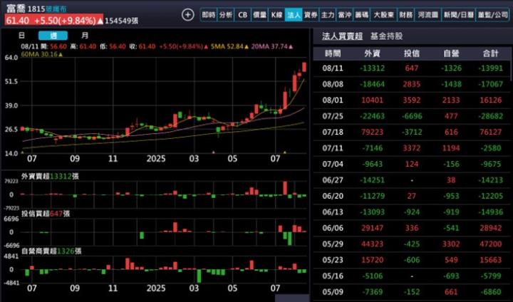 【產業戰隊】這個產業產生質變!!三大變革，規格提升、使用量與加工時間都在上調中!