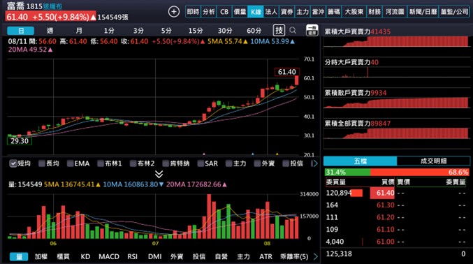 【產業戰隊】這個產業產生質變!!三大變革，規格提升、使用量與加工時間都在上調中!