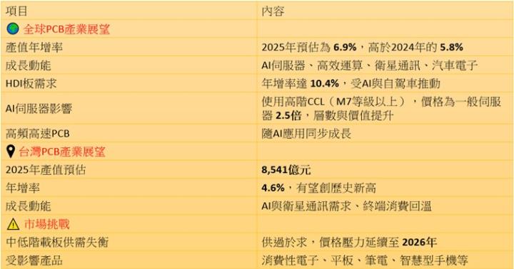 【產業戰隊】這個產業產生質變!!三大變革，規格提升、使用量與加工時間都在上調中!