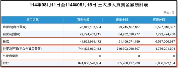 【產業戰隊】0817假日不休息隊長當週盤勢解析
