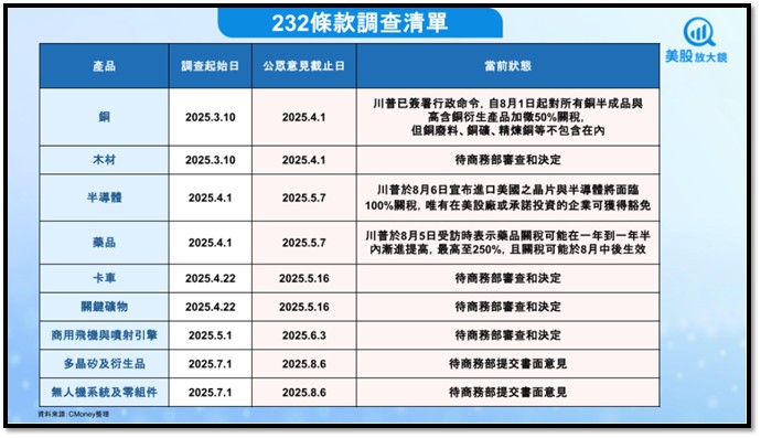 【產業戰隊】0817假日不休息隊長當週盤勢解析