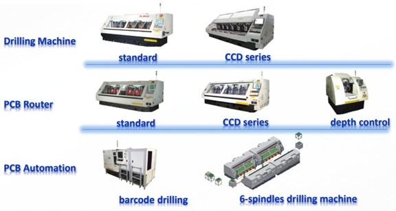 【產業戰隊】PCB全面擴散,還有低本益比伏兵?鑽孔機這一檔法說會分享