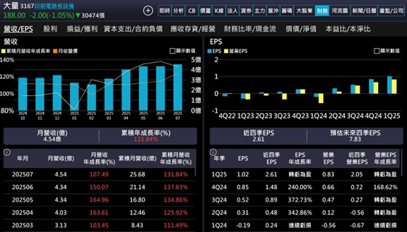【產業戰隊】PCB全面擴散,還有低本益比伏兵?鑽孔機這一檔法說會分享