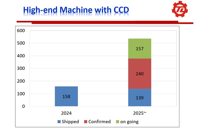 【產業戰隊】PCB全面擴散,還有低本益比伏兵?鑽孔機這一檔法說會分享