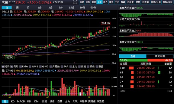 【產業戰隊】PCB全面擴散,還有低本益比伏兵?鑽孔機這一檔法說會分享