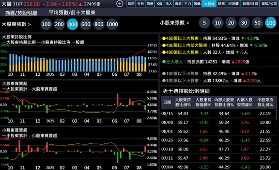 【產業戰隊】PCB全面擴散,還有低本益比伏兵?鑽孔機這一檔法說會分享