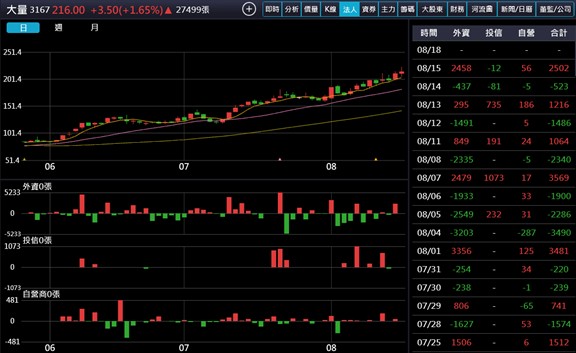 【產業戰隊】PCB全面擴散,還有低本益比伏兵?鑽孔機這一檔法說會分享