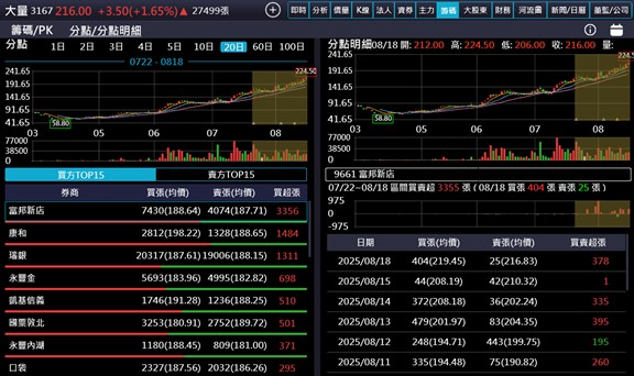 【產業戰隊】PCB全面擴散,還有低本益比伏兵?鑽孔機這一檔法說會分享