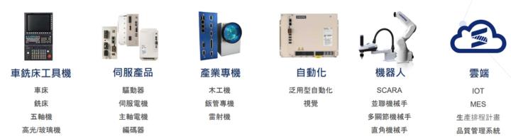 【產業戰隊】這一檔機器人概念股龍頭法說會與財報令人驚豔?