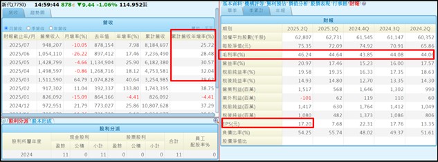 【產業戰隊】這一檔機器人概念股龍頭法說會與財報令人驚豔?