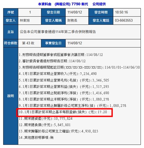 【產業戰隊】這一檔機器人概念股龍頭法說會與財報令人驚豔?