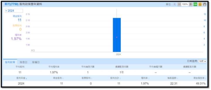 【產業戰隊】這一檔機器人概念股龍頭法說會與財報令人驚豔?