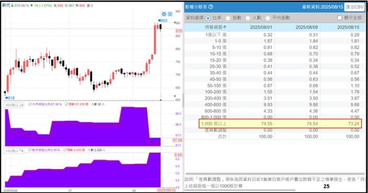 【產業戰隊】這一檔機器人概念股龍頭法說會與財報令人驚豔?