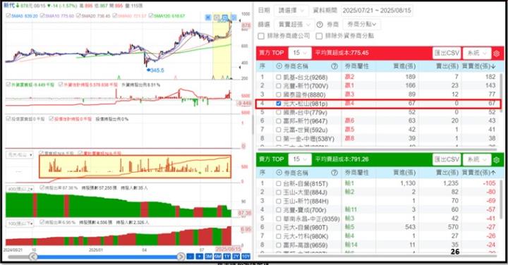 【產業戰隊】這一檔機器人概念股龍頭法說會與財報令人驚豔?