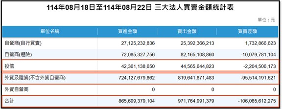 【產業戰隊】0824假日不休息隊長當週盤勢解析