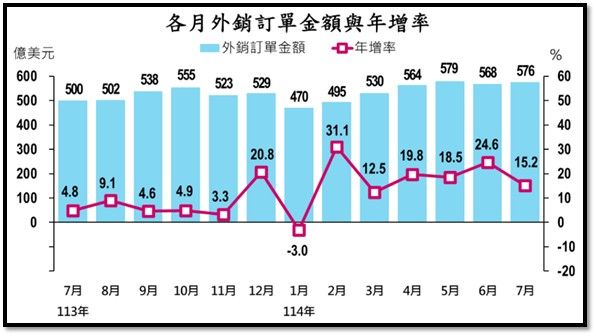 【產業戰隊】0824假日不休息隊長當週盤勢解析
