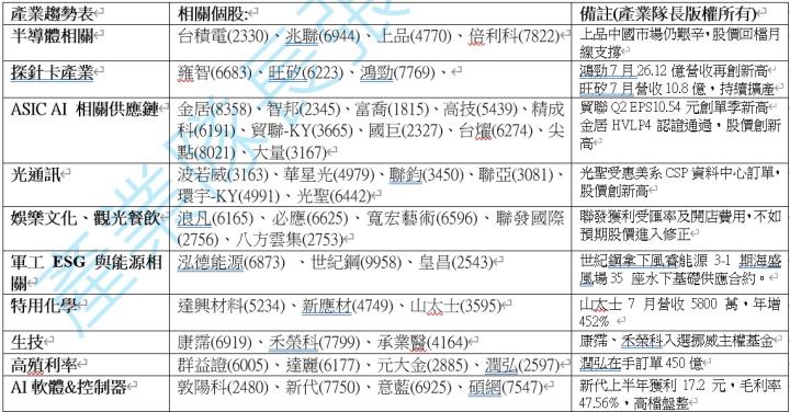 【產業戰隊】0824假日不休息隊長當週盤勢解析