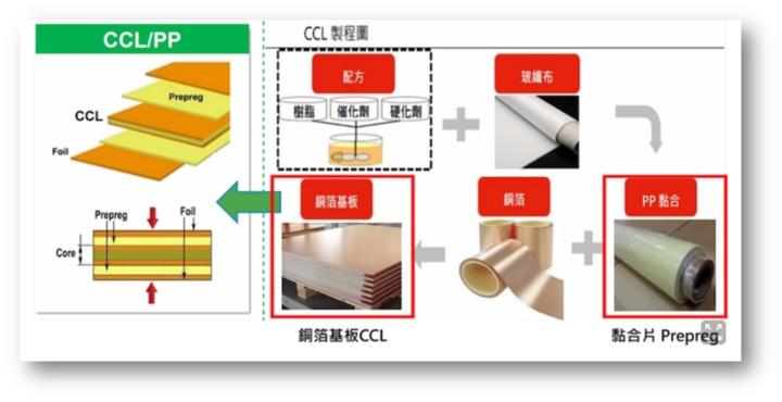 【產業戰隊】CCL高頻高速關鍵材料大啖AI、800交換器商機、低軌衛星商機