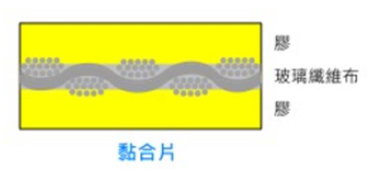 【產業戰隊】CCL高頻高速關鍵材料大啖AI、800交換器商機、低軌衛星商機