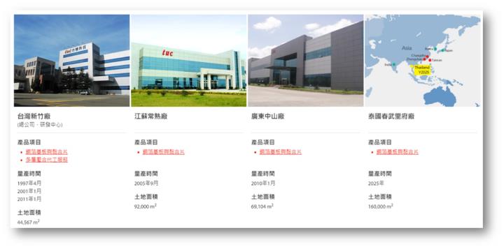 【產業戰隊】CCL高頻高速關鍵材料大啖AI、800交換器商機、低軌衛星商機