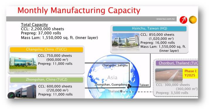 【產業戰隊】CCL高頻高速關鍵材料大啖AI、800交換器商機、低軌衛星商機